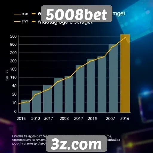 Estatísticas de crescimento da 5008bet no setor de jogos